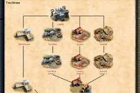 Nápověda - stromeček